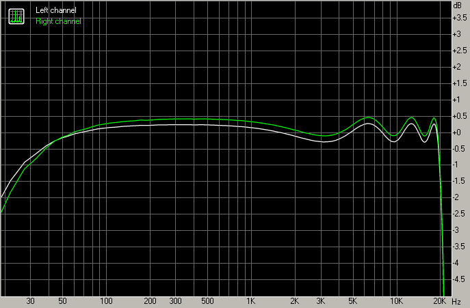 Spectrum graph